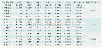 表2 加注系统交叉污染测试结果(Abs)