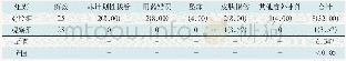 表2 两组患者围术期管理期间不良事件发生情况比较[例(%)]