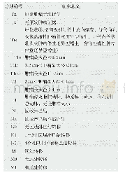 表1 荧光光谱分析结果：胰腺癌放射治疗专家共识(2020年版)