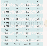 表2 永磁电动机选型：胰腺癌放射治疗专家共识(2020年版)