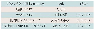 表1 使用收缩压数据的动作表示例