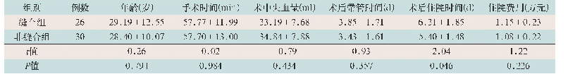 表1 缝合组和非缝合组患者一般资料比较(±s)