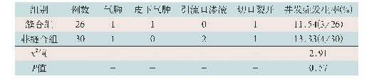 表2 缝合组和非缝合组患者拔管后并发症发生情况比较(例)