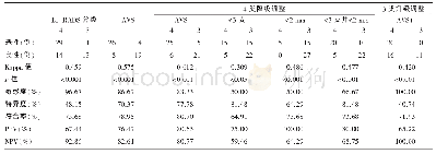 《表2 BI-RADS、AVS及两者不同方式结合诊断效能》