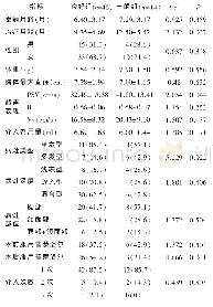 表1 疗效良好和疗效一般的患儿临床资料比较或[n(%)]