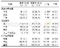 《表3 两组急性心肌梗死患者冠状动脉造影结果的比较》