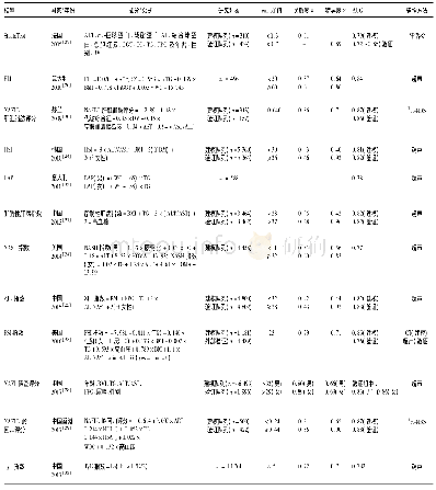 《表1 肝脏脂肪变无创诊断模型》