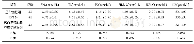 《表1 三组受试者血生化指标比较》