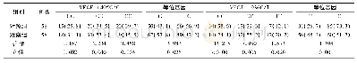 《表2 两组VEGF-A+405G/C和VEGF-A+936C/T位点基因型和等位基因频率分布比较》