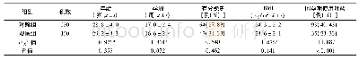 表1 两组临床资料比较：MTHFR基因C677T及A1298C多态性与自然流产的关系