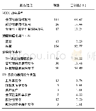 表1 IPS阳性患儿VEEG及IPS检查情况