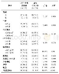 表1 两组COPD患者临床资料单因素分析[例(%)]