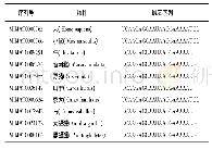表1 Hsa-miR-335-5p在10个物种中碱基序列