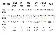 表3 颈动脉不同狭窄程度患者合并疾病情况比较