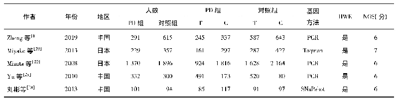 表4 纳入研究的SNCA rs7684318等位基因频率