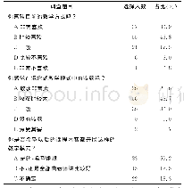 《表7 学期中关于对混合式教学模式态度的调查（n=120)》