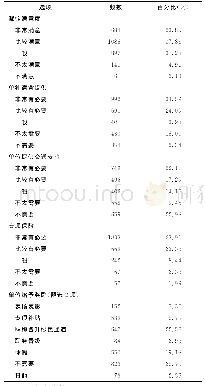 表5 新冠肺炎防控一线医务人员后勤服务保障支撑情况