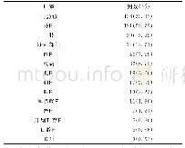 《表1 2019年R医院被投诉科室分布情况表》