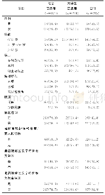 表1 志愿者的一般社会人口学特征[n(%)]