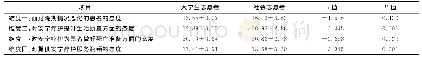 表2 社会志愿者和大学生志愿者的安宁疗护态度各维度得分