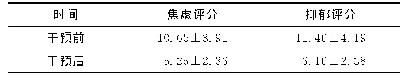 表1 干预前后焦虑抑郁分值对比表（x±s，分）