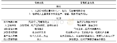 《表3 传统农民与新型职业农民的联系与区别》