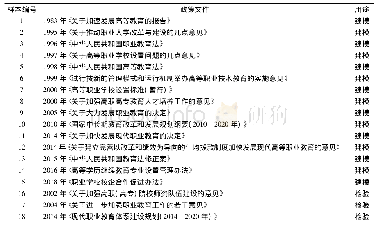 表1 样本信息统计：我国高等职业教育政策的价值分析——基于扎根理论的探索性研究