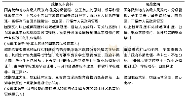 表2 开放性编码示例：我国高等职业教育政策的价值分析——基于扎根理论的探索性研究