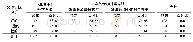 表4 父母对学校评价对父母升学期望的影响(括号内为样本数)