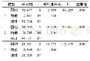 表6 变异数分析：高职院校翻转课堂有效教学的实证研究——基于知识管理的视角