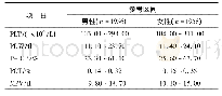 表1 遂宁地区表观健康成人静脉血血小板相关参数参考区间