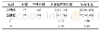 表2 两组不合格样本针数及病检阳性情况比较[例(%)]