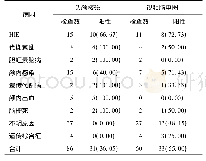 表4 不同病因新生儿惊厥的相关辅助检查[例(%)]