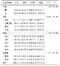 表3 不同性别、专业、年级、生源地学生口罩佩戴频次[n(%)]