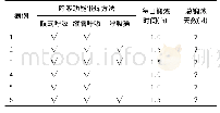 表2 6例患者呼吸功能锻炼方法及时间