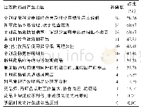 《表1 近效期药品产生原因调查分析结果 (n=23)》