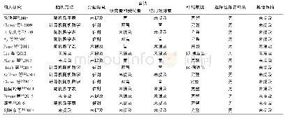 表2 纳入研究的方法学质量评价