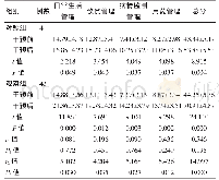 《表4 两组患者自我管理行为比较 (分, ±s)》