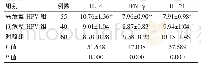 《表1 三组IL-4、IFN-γ、IL-21含量比较 (pg/mL, ±s)》