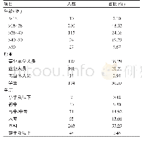 《表1 调查对象的基本情况 (n=476)》