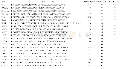 《表1 基因引物序列及反应体系》