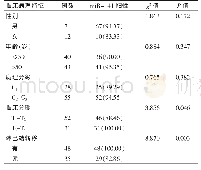 《表3 膀胱癌组织中miR-141表达与临床病理特征的关系分析[例（%）]》