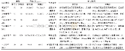 表2 纳入文献和研究的基本特征