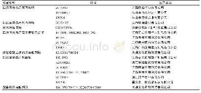 《表1 样品信息：HPLC法同时测定3种材质药用塑料瓶中5种抗氧剂含量》