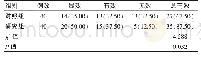《表2 两组患者临床疗效比较[例(%)]》