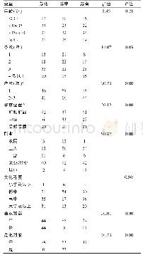 《表1 研究对象的基本特征（例）》