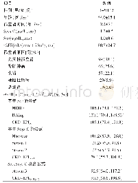 《表2 研究人群基线特征（n=258)》