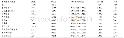 《表1 多因素Logistic回归模型中的预测因子》