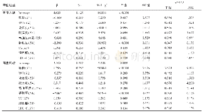 《表3 无序多分类Logistic回归分析结果》