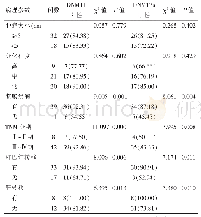 表1 DNMT1和DNMT3a蛋白表达与结直肠癌患者临床病理特征的关系[例（%）]